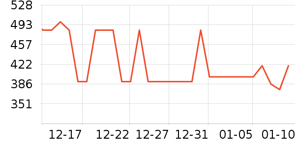 ־�����̻���ʷ�۸�