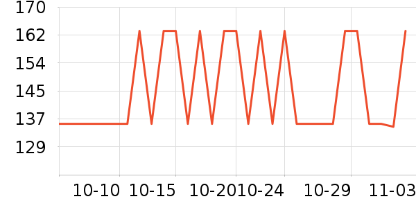 �ֶ��ָ�������ʷ�۸�