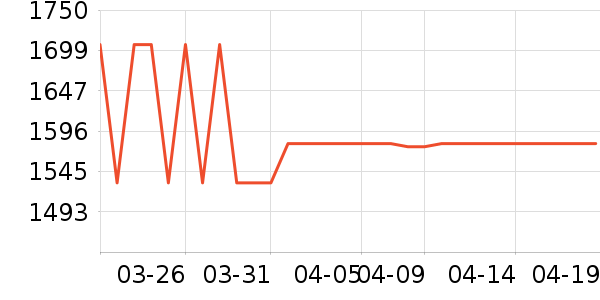 ���ӵ��ֱ���ʷ�۸�