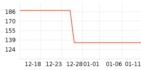 ����·��ͯ�޷���ʷ�۸�