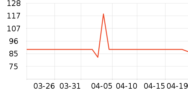 �����ּ�����ʷ�۸�