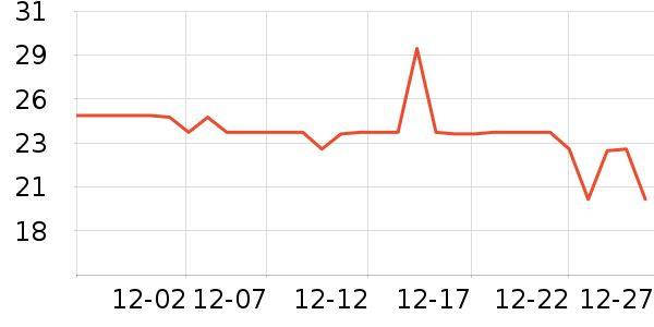 ��֮ζ������ʷ�۸�