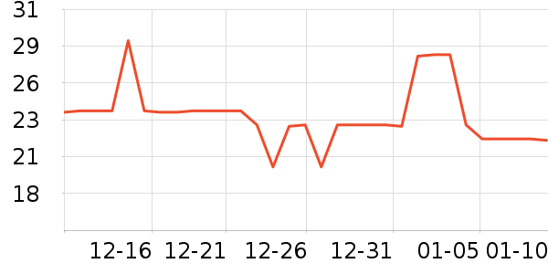 ��֮ζ������ʷ�۸�