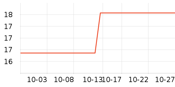 ������Ʒ��ʷ�۸�