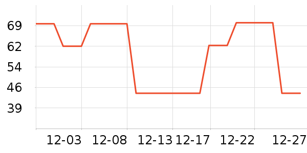 Dickies�ۿ�Ůʽţ�п�/���п�/�̿���ʷ�۸�