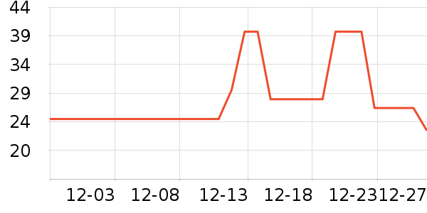 �ϼ���������ʷ�۸�