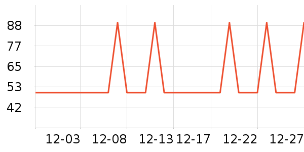 �Ź�������ʷ�۸�