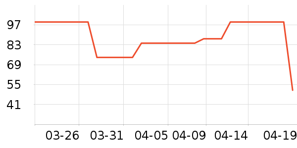 ŮʽT����ʷ�۸�