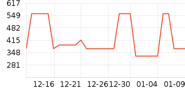 Leeţ�п���ʷ�۸�