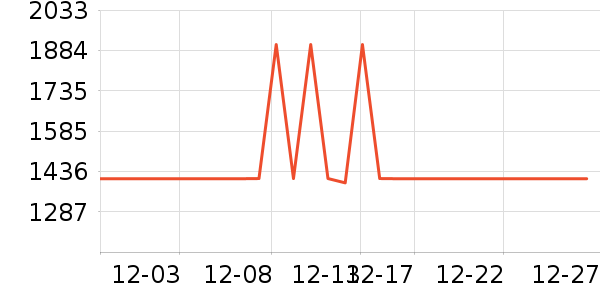 ȫ�Ѵ���ʷ�۸�