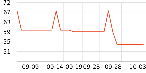 ��С�����п���ʷ�۸�