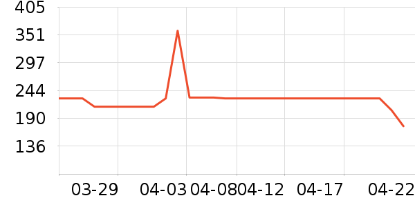 ̽���������˶����������ʷ�۸�