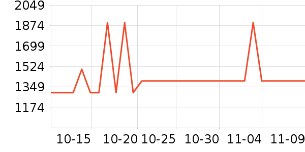 ��Դ�綯���г���ʷ�۸�