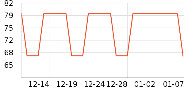 ����-1ţ�п���ʷ�۸�