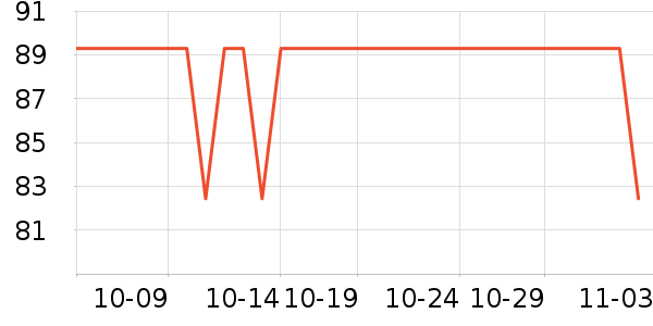 �����ͻ�����װ��ʷ�۸�