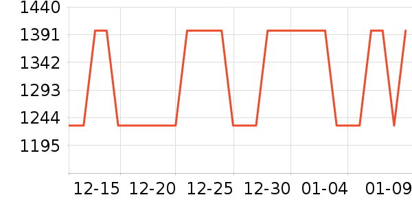 anon��ѩ��Ʒ��ʷ�۸�