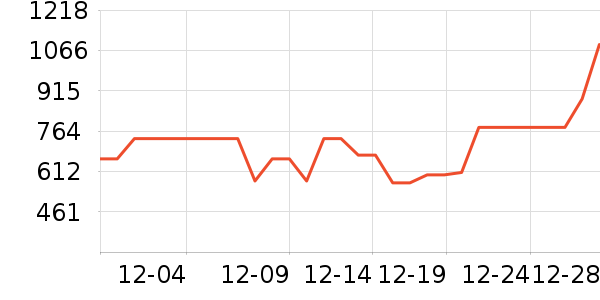 ˳����¥ʱ������/����/������ʷ�۸�