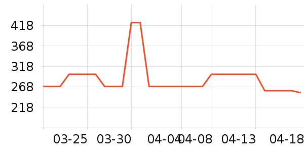 ̽���������˶����������ʷ�۸�