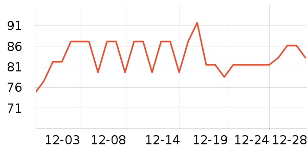 ʨ��ͷ�Ҽ�/�ڼ�/�Ѽ���ʷ�۸�