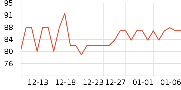 ʨ��ͷ�Ҽ�/�ڼ�/�Ѽ���ʷ�۸�