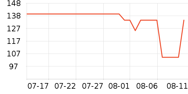 ������������Ӫ��������ʷ�۸�