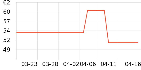 �����š�ͦŮʿ�ڿ���ʷ�۸�