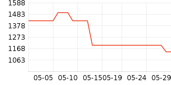 �����������ⱳ����ʷ�۸�