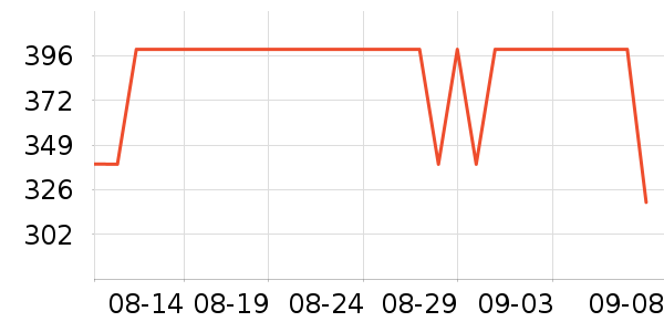 �������/��ͯ������ʷ�۸�