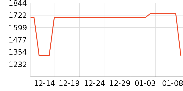 �ߵ�Ů�������ʷ�۸�