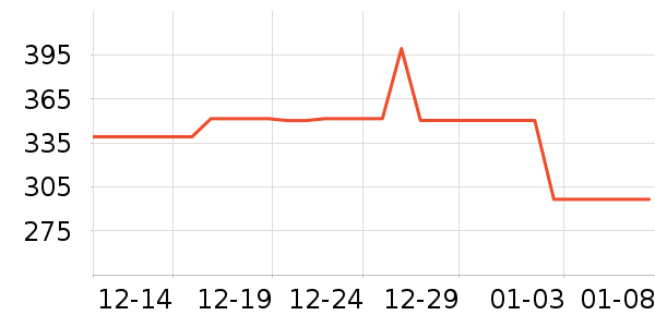 ����ȡů����ʷ�۸�