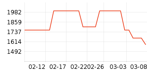 ����ܰ��о/����/��ͷ��ʷ�۸�