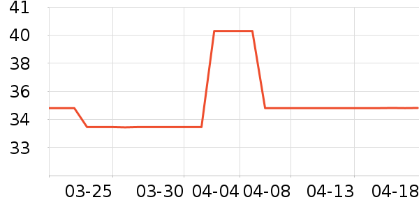 Cath Kidston������ױƷ��ʷ�۸�