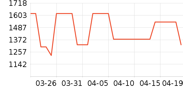 ¹��Ůʽ��֯����ʷ�۸�