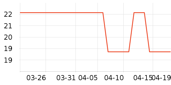 ���������ֶ�������ʷ�۸�