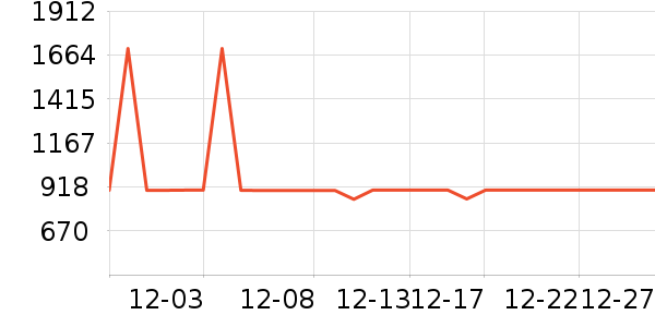 ͳ˧������ʷ�۸�