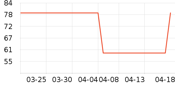 ����ܶ�ͯ������ʷ�۸�