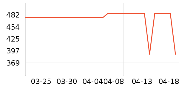 ӣ�������ʷ�۸�