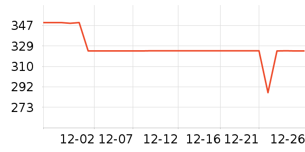 COCO BELLAȹ����ʷ�۸�