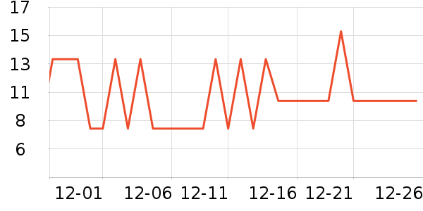 ʮ�½ᾧ����������ʷ�۸�