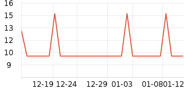 ʮ�½ᾧ����������ʷ�۸�