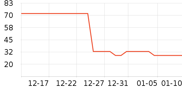 CLECT��Ʒ�����ʷ�۸�