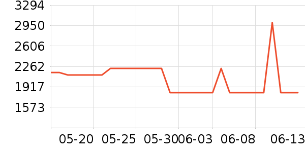 ����ϴ�»���ʷ�۸�