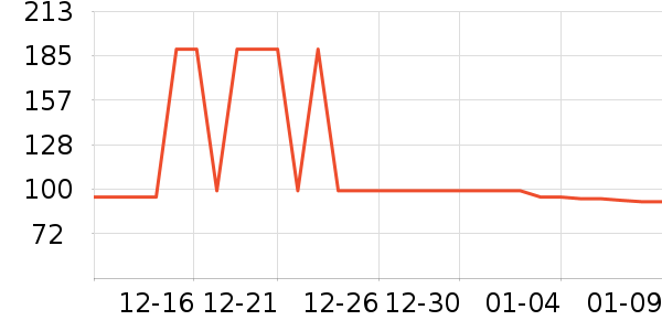 ���ܵ��Ҹ���ë����Ʒ��ʷ�۸�