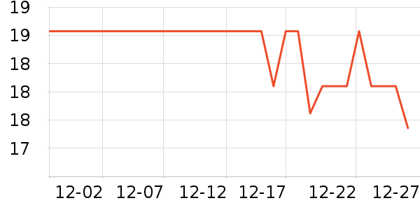 �λ����/������ʷ�۸�