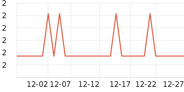 ���µ��/�������ʷ�۸�