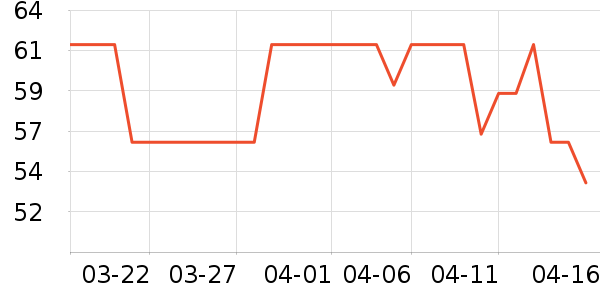 �����촿������ʷ�۸�