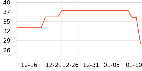 ������������ʷ�۸�