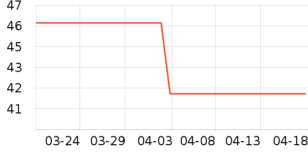 ���ϴ��������ʷ�۸�