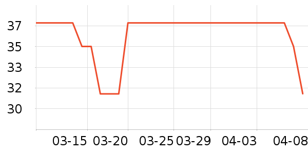 ��ţLED����ʷ�۸�