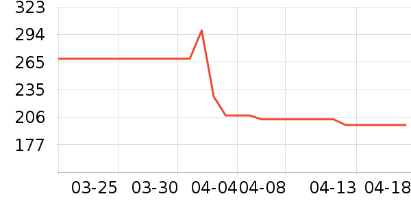 �����������׷�/��������ʷ�۸�